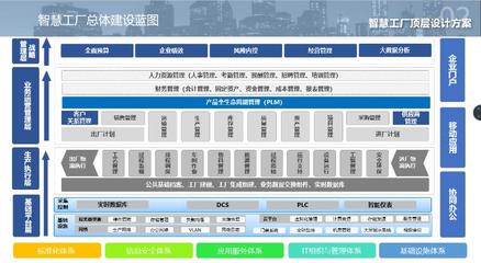 神木煤化工天元公司 按下5G智慧生產經營“加速鍵” 走實走深企業信息化工程