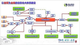 中核第四研究設計工程 協同驅動變革，一場國企里的信息化飛躍