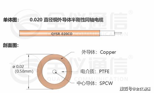 半鋼線與半剛性同軸射頻電纜 技術特性與應用解析