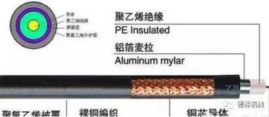 教你快速認識弱電系統常用線纜