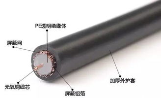 從事弱電安防,需要掌握哪些電線電纜的知識