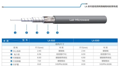 射頻電纜 現代通信與信息傳輸的關鍵紐帶